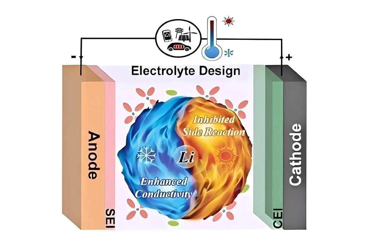 Advanced Extrusion Products for Next-Gen EV Battery Sealing Systems